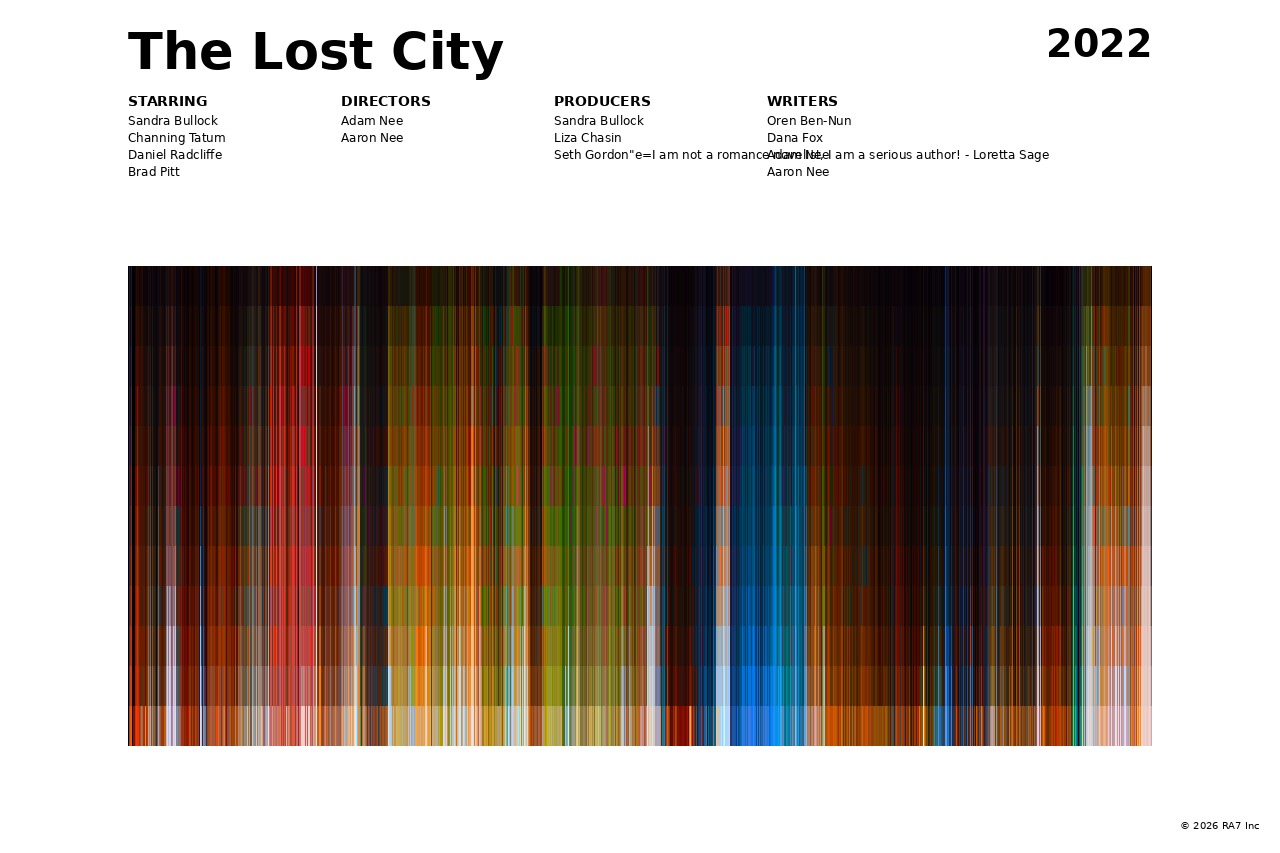 Poster preview for The Lost City